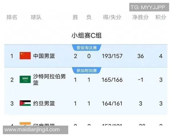 大师赛积分榜更新V5战队以89分稳居第一名引发关注 大师赛积分榜更新V5战队以89分稳居第一名引发关注