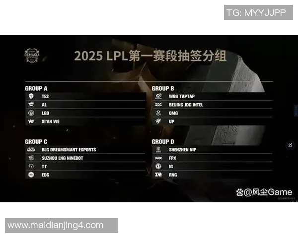 深入解析英雄联盟FPX战术布局与S15赛季表现探讨 深入解析英雄联盟FPX战术布局与S15赛季表现探讨