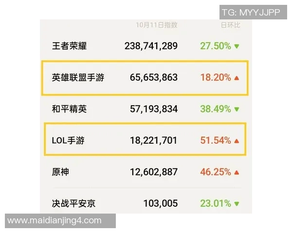 S15LOL赛事最新比分揭晓王者荣耀耐力排行榜TOP10EDG强势领跑