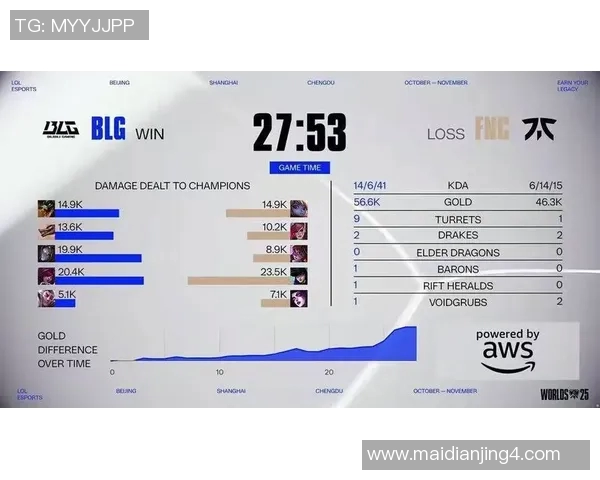 深度解析BLG在S15电竞总决赛中对王者荣耀的全方位压制策略与表现 深度解析BLG在S15电竞总决赛中对王者荣耀的全方位压制策略与表现