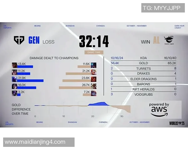 赛后复盘V5与BLG对决分析揭示S15电竞实力差距与战术博弈 赛后复盘V5与BLG对决分析揭示S15电竞实力差距与战术博弈
