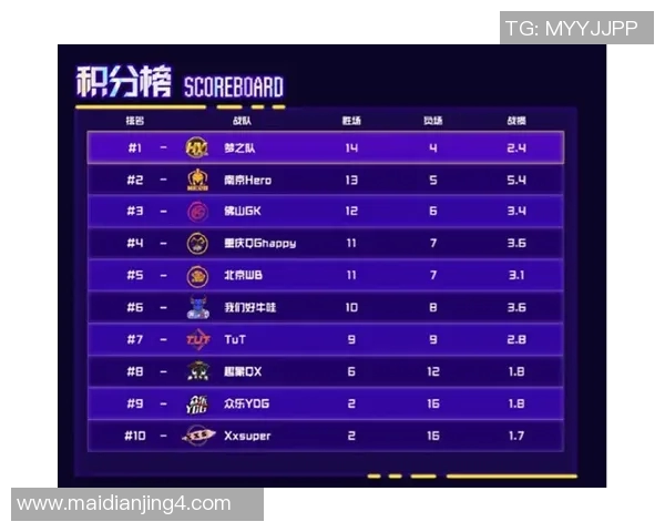 esports数据电竞实时数据国际邀请赛V5战队以53分稳居积分榜首位 esports数据电竞实时数据国际邀请赛V5战队以53分稳居积分榜首位