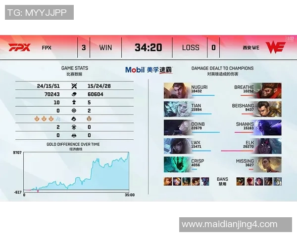全球总决赛中FPX战队实力表现深度分析与点评